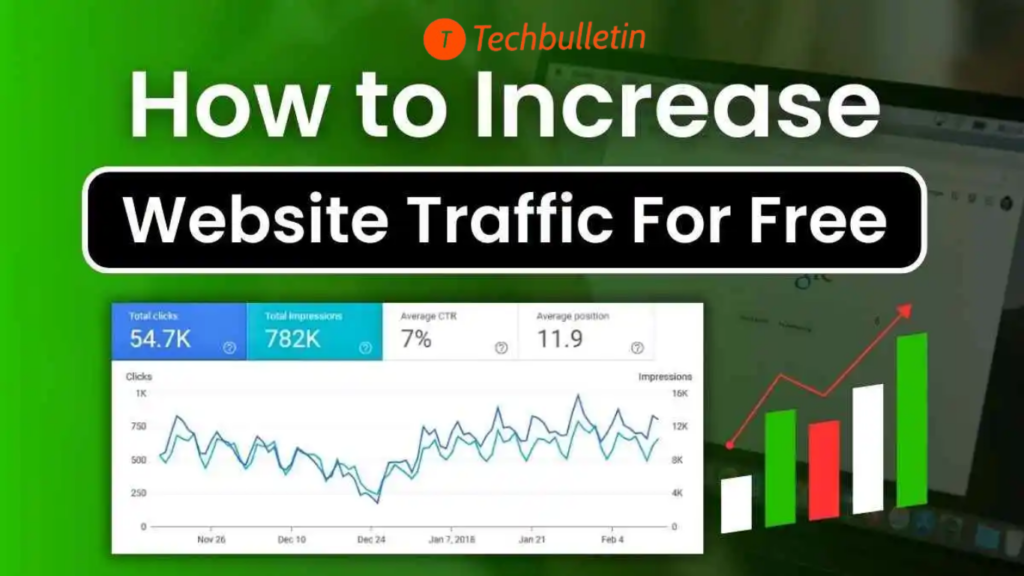 How to Increase Website Traffic